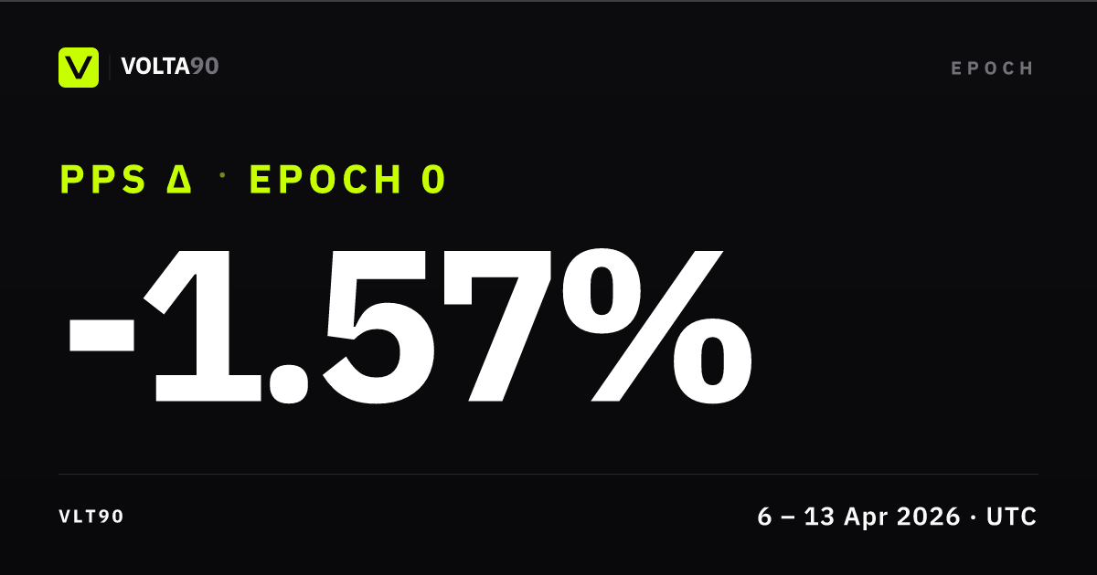 Epoch 0, summary card