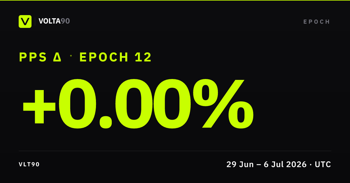 Epoch 12, summary card