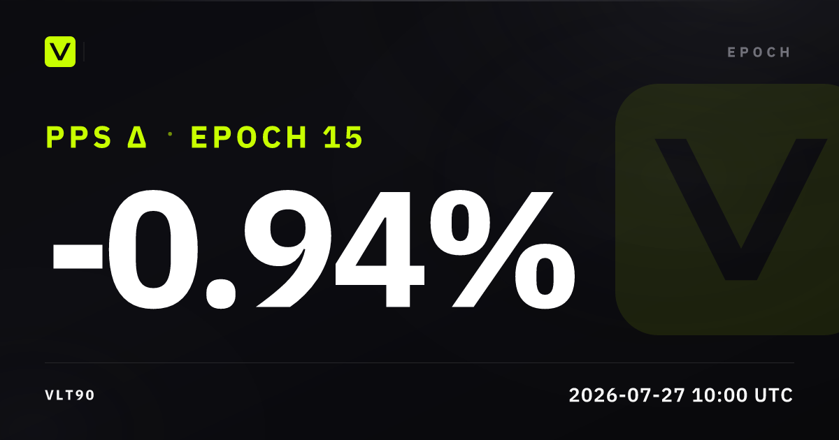 Epoch 15, summary card