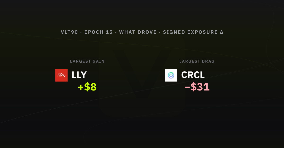 What drove the week, epoch 15