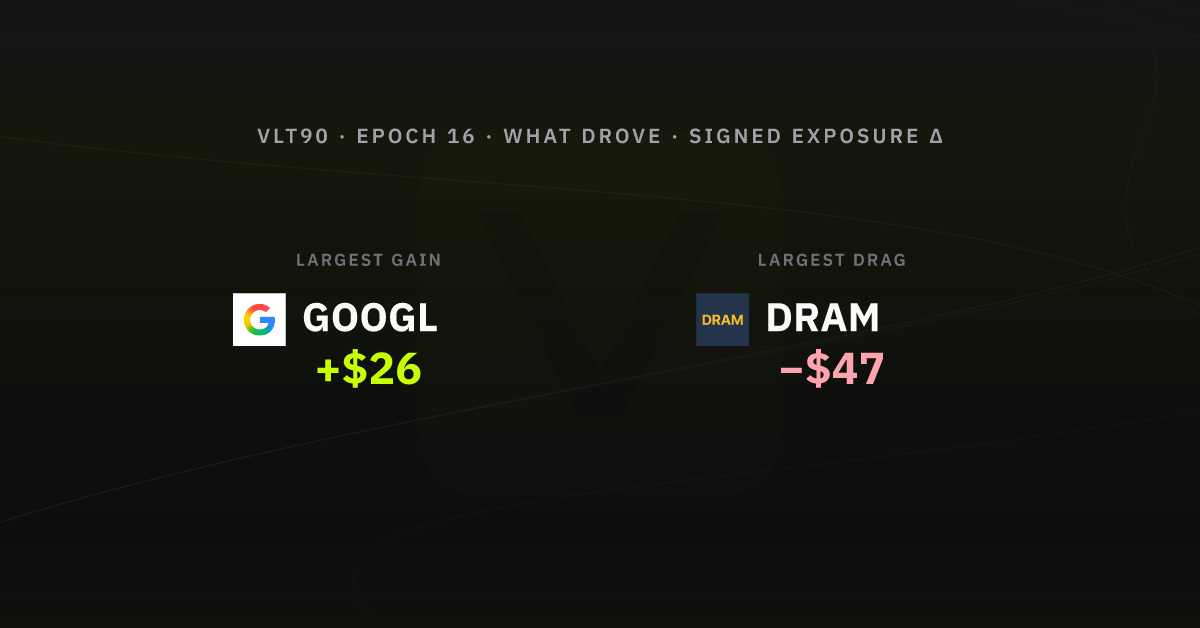 What drove the week, epoch 16