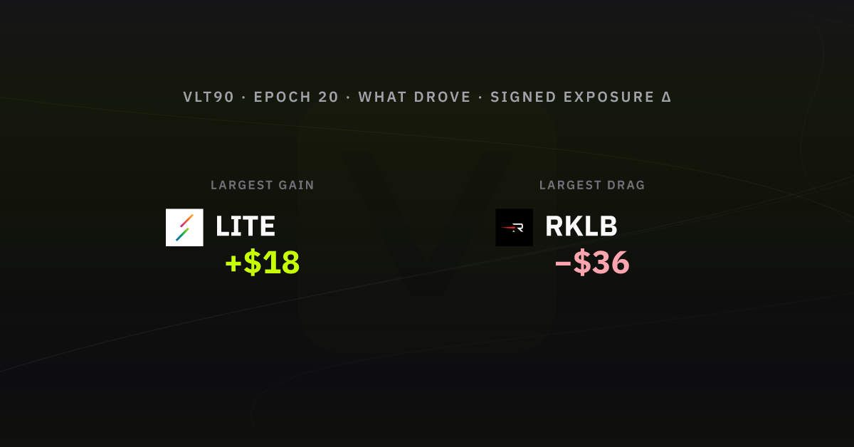 What drove the week, epoch 20