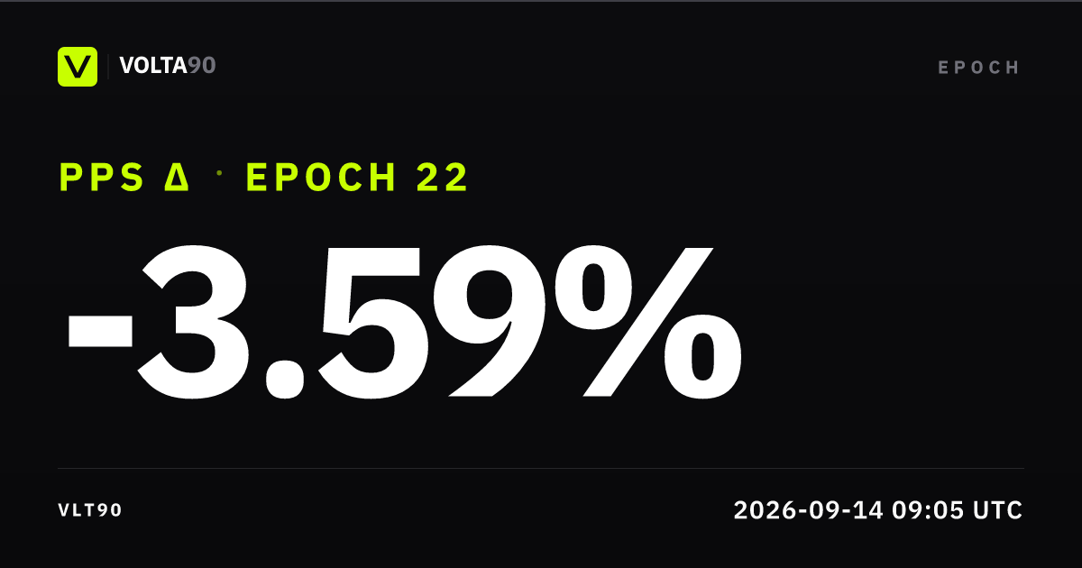 Epoch 22, summary card