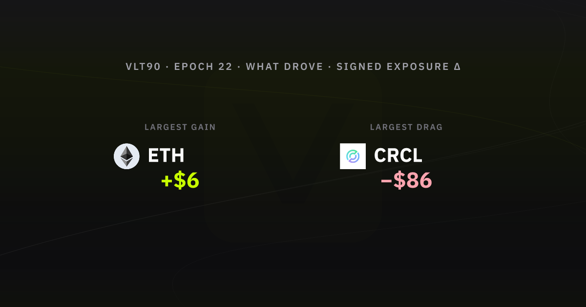 What drove the week, epoch 22