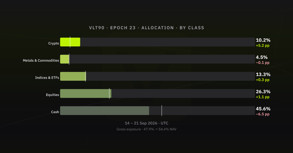Allocation by asset class, epoch 23