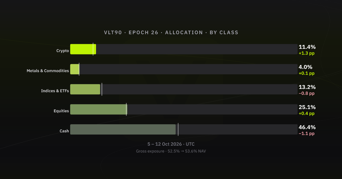 Allocation by asset class, epoch 26