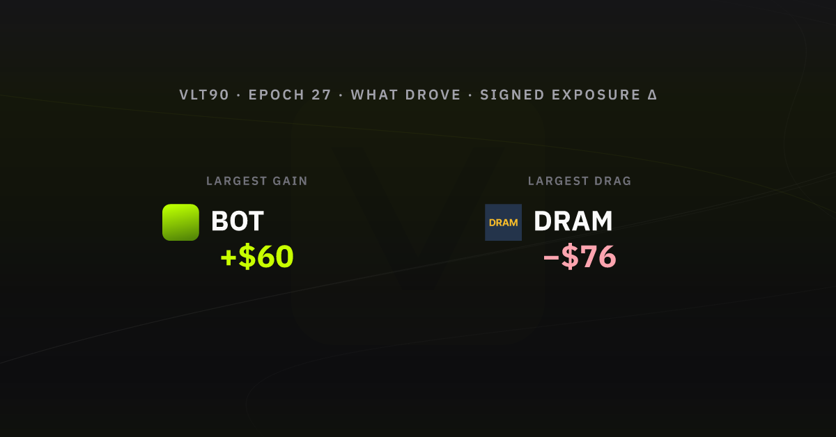What drove the week, epoch 27