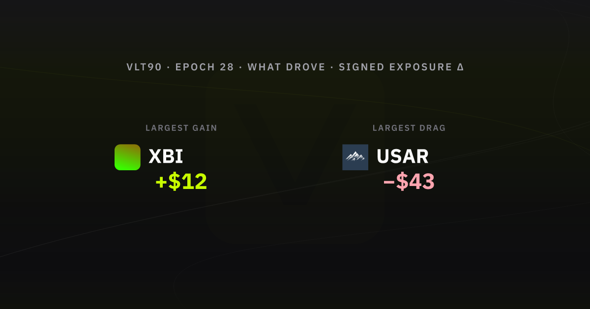 What drove the week, epoch 28