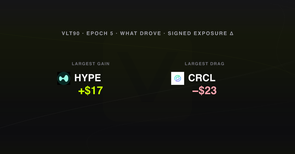 What drove the week, epoch 5