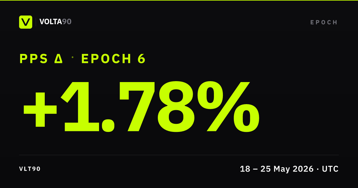 Epoch 6, summary card